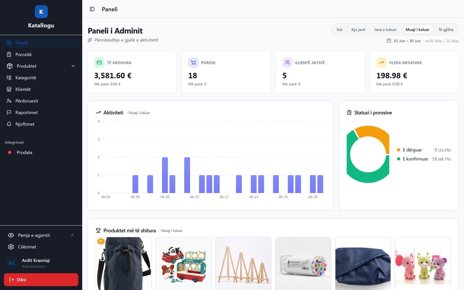 The admin dashboard: revenue, orders, active clients and the activity chart